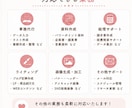 経理×事務代行×Canvaで対応します 丁寧・正確・迅速に事務サポートいたします。 イメージ3