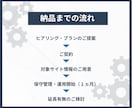 ホームページ保守管理・運用いたします ホームページ制作後も安心！プロにお任せ！ イメージ3