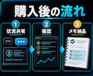 Claude Code導入設定を支援します 初回導入から安全な使い方まで丁寧に具体化して整えます イメージ4