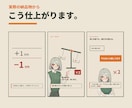 テーマを渡すだけ｜縦型の解説ショート動画を作ります 台本・図解・字幕・サムネまで込み。追加料金なし イメージ4