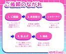 商用利用OK! デフォルメイラストお描きします キュートな平成レトロっぽい画風♪ちびキャラ&3頭身に対応! イメージ5