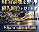 外部CxOが経営課題を整理し優先順位をつけます 売上・利益・人材・業務の悩みを課題マップと着手策に イメージ1