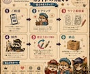 ブランドの顔になるキャラクターを制作します 見た目だけじゃない、性格や世界観までデザイン イメージ6