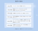 ペライチでLP/HPをお安く作成いたします ＼低コスト×高品質／ペライチで魅力的なLP/HPを制作します イメージ2