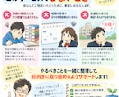 模試結果を分析して勉強方針を一緒に考えます 成績を見える化して、次にやるべきことを明確に イメージ8