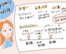 マインドマップを一緒に作成して自己分析手伝います 《キャリアカウンセラー》が作成したマインドマップもお渡し イメージ2