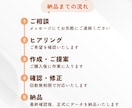 シンプルでわかりやすいスライド資料お作りします Canvaで作成！あたたかく親しみやすい雰囲気で伝わる資料 イメージ2
