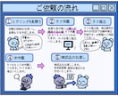 商用利用可！用途に合わせた可愛いイラストを描きます アイコン、配信用サムネ、ボカロMVイラストなどお任せください イメージ4