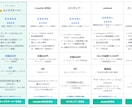 ブログ用の商品比較表HTML＆記事高速作成できます 専用GPTでアフィリエイトの比較表とレビュー文を自動で作成！ イメージ7