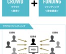 商品紹介して広告&資金調達します クラウドファンディングの代行を行います。 イメージ2