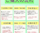 格安でのLive2Dモデリング制作承ります 実績は自分自身、セルフでモデリングをしたVtuber！ イメージ2