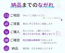 一瞬で伝わる図解作成します SNS、ブログ、コンテンツに使える図解作ります イメージ5