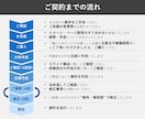 ビジネス向けパワーポイント資料を作成します 修正無制限！ ビジネス特化のパワポを現役コンサルが作成！ イメージ3