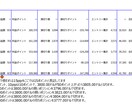 MA駆使した完全無裁量のGOLDを勝ち導きます 【トップ手法/ゴールド】　　毎月高成績を計上中 イメージ2