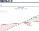 簿記/会計のプロが事業改善、財務コンサルします 競合分析/倒産リスク軽減/融資/記帳/簿記/初心者OK イメージ10