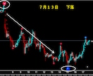 FXで専業（スキャルピング）デイレ－ドになります ゴ－ルド通貨以外でも大丈夫ですがでもゴールド通貨が良いです イメージ1