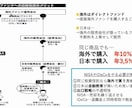 海外積み立て投資での資産形成を提案します 通常の積み立て投資やビットコインETFほかメタバース案件あり イメージ8