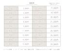 かわいさ重視✨2頭身のシンプル似顔絵お描きします 【先着3名様限定特別価格】ご家族全員ゆる〜いタッチで大集合✨ イメージ7