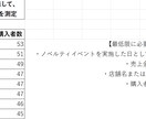 イベント効果を投資判断できる形で分析を行ないます イベントが売上に効いたのかを経営判断に使えるレポートも作成。 イメージ6
