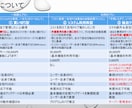 競艇自動投票ツール◆月額おまかせ版を構築します 1日約100円でプロ仕様の競艇投票。データ通信料は完全無料 イメージ10