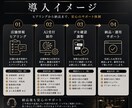 店舗専用AI受付を制作します よくある問い合わせを店舗専用AIが24時間自動案内 イメージ3