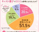 口コミ、日記・投稿文章作成・添削サポート致します 【指名&リピート率UP!】口コミ・日記作成代行 イメージ2