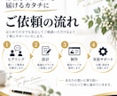 あなたの商品を「売れる状態」まで設計・実装します 商品はある。でも、どう見せて、どう売ればいいかわからない。 イメージ4