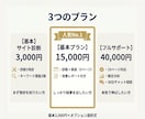 現役マーケターが内部SEO対策でサイトを改善します 「現場で数字を作っている人間」に、SEOを任せませんか？ イメージ3