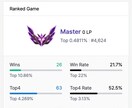 TFT ー元マスターがランクアップコーチングします 初心者〜ダイヤを目指す方へ。全部“実戦級”の中身だけ。 イメージ7
