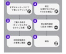 ショート動画の編集承ります あなたの『伝えたい』に、寄り添う動画づくり イメージ3