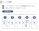 店舗・駐車場の案内図に｜シンプルな地図を作成します お店・イベント・教室をわかりやすく｜既存デザインとの統一も◎ イメージ10