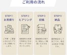 ソリューション営業！成果につながる資料作ります 営業×マーケティングの実務経験から、成果につながる資料設計 イメージ4