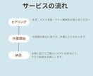 テスト・動作確認を代行します 客観的で丁寧な動作検証を行います！ イメージ2