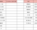 キャラデザからモデリングまで制作します 細部までこだわって制作します！ イメージ3