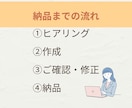 Instagram投稿・広告画像制作します 2枚1,000円で丁寧に制作！修正3回無料＆最短2日納品 イメージ9