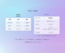 医療系文字起こしはプロにお任せ！最短即日納品します 学会発表・講義・インタビュー…高精度×即納OK。 イメージ2