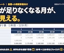 収支計画・資金繰りのExcel表を販売します 3か年の収支と月次資金繰りが入力だけで自動計算できます イメージ1