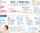 伝えたい内容を整理して見やすい資料を作成します 情報整理からデザインまで。目的に合わせて伝わる資料へ イメージ3