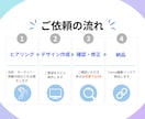 Canva Proで編集可能なチラシ作成します 使い回せるテンプレートとして納品! イメージ4