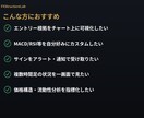 MT4/MT5対応のインジケーターを作成します 相場歴10年以上のトレーダーが正確に実装 イメージ2