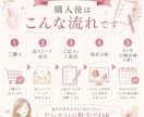1人サロンのどうしたらいいかわからないを解決します 分析シートで課題を見える化、改善点＋3ヶ月行動計画でスッキリ イメージ2