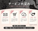 Notionページに関する操作説明いたします わかりやすく丁寧にビデオチャットで説明いたします イメージ2