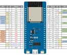 オンラインでマイコンの学習をサポートしますます 児童向け、初心者向け、ラズパイ、ESP32 イメージ2