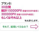 アメブロのアクセス☆PVを50000アップします 30日プラン、より多くのPVも☆ イメージ5