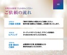 シニアにわかりやすい安心デザインチラシ作ります 【現役デザイナー】介護施設の求人・入居募集チラシ作成 イメージ2
