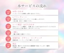 薬機法対応◎サプリ・化粧品のLPを丁寧に制作します 薬機法/景表法対応◎【原稿作成・デザイン・実装】すべて対応◎ イメージ8