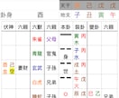 何が向いているの？あなたの適職！お仕事才能を見ます 適職にお悩みの方！お仕事にお悩みの方深く鑑定いたします！ イメージ2