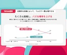 総再生数2200万超がTikTok運用代行致します 競合が始める前に!プロが集客・認知拡大・リクルート等支援! イメージ4