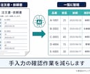 御社の業務専用のAIツールを作ります 相談だけで終わらず、実際に使える形で納品します イメージ2