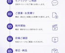 世界観あるPR動画を制作します Instagram・YoutubeShorts対応 イメージ6
